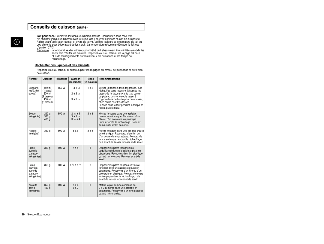 Samsung CE2713/XEF, CE2713-Y/XEF, CE2713-V/XEF, CE2713/XSV manual Réchauffer des liquides et des aliments 