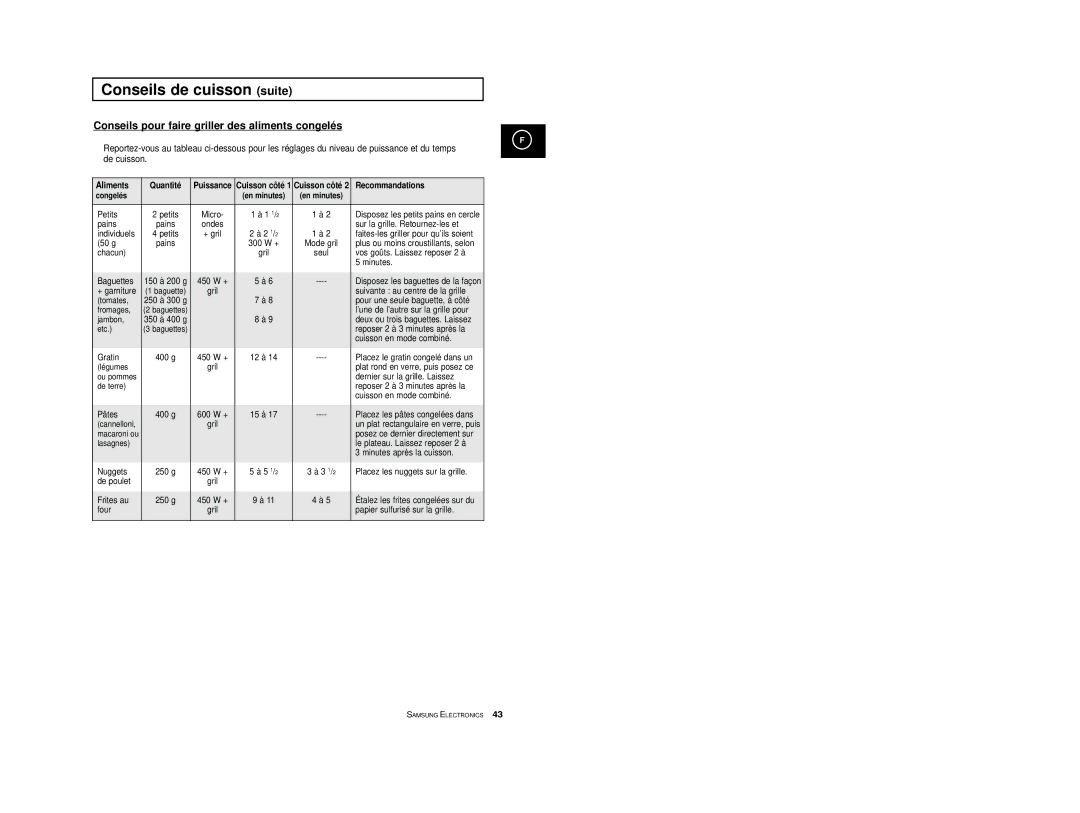 Samsung CE2713/XSV, CE2713-Y/XEF, CE2713-V/XEF, CE2713/XEF manual Conseils pour faire griller des aliments congelés 