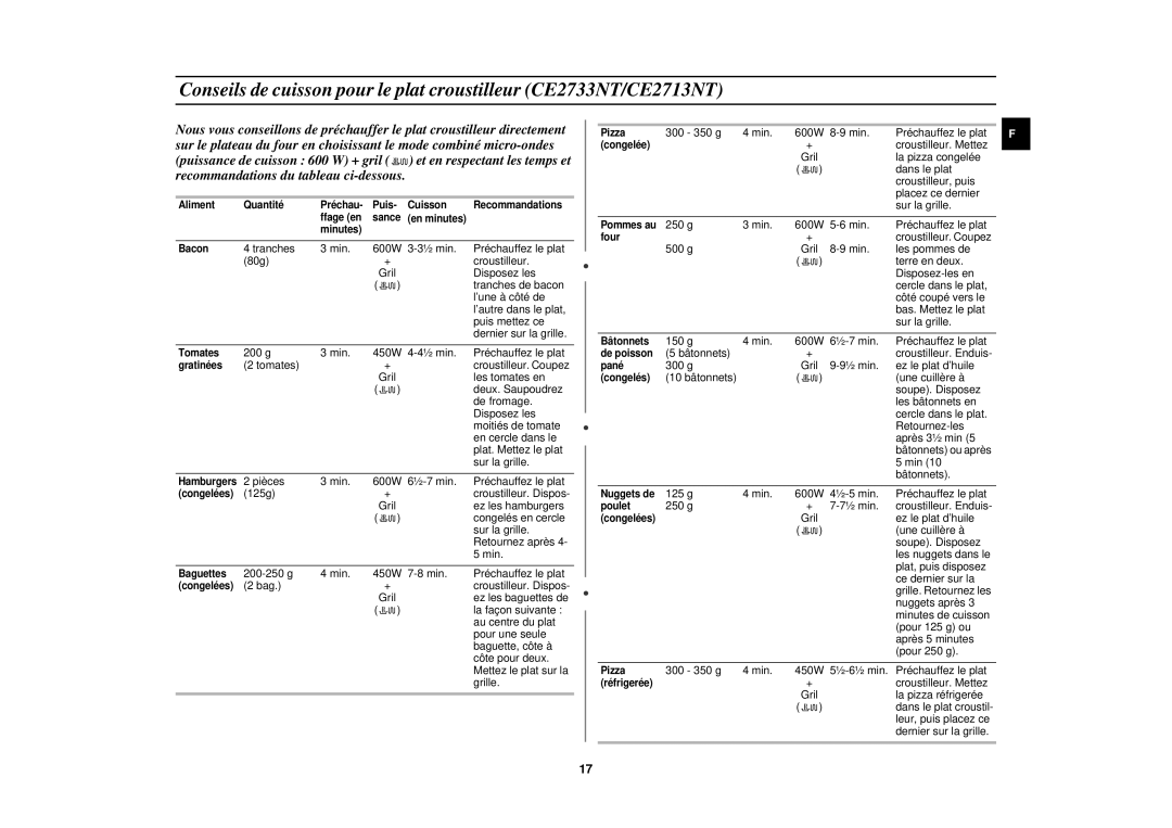 Samsung CE2713N/XEF, CE2713N-Y/XEF manual g Min 450W 4-4½ min Préchauffez le plat 