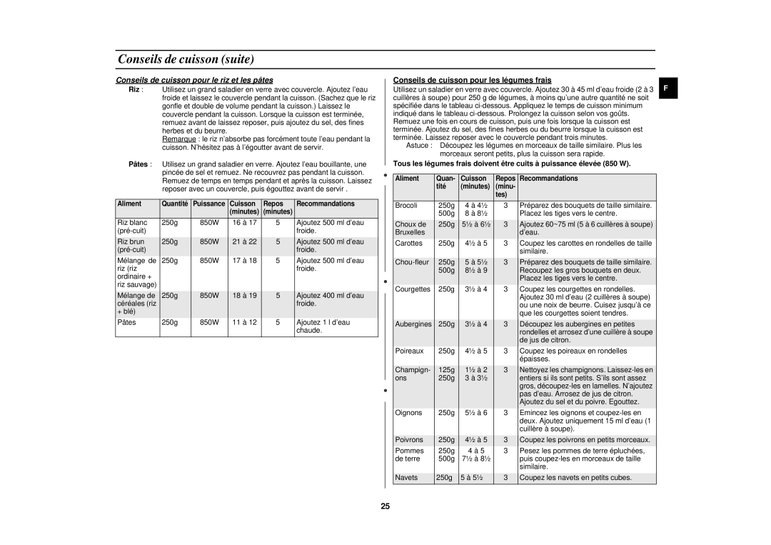 Samsung CE2713N/XEF, CE2713N-Y/XEF manual Conseils de cuisson suite, Conseils de cuisson pour les légumes frais 