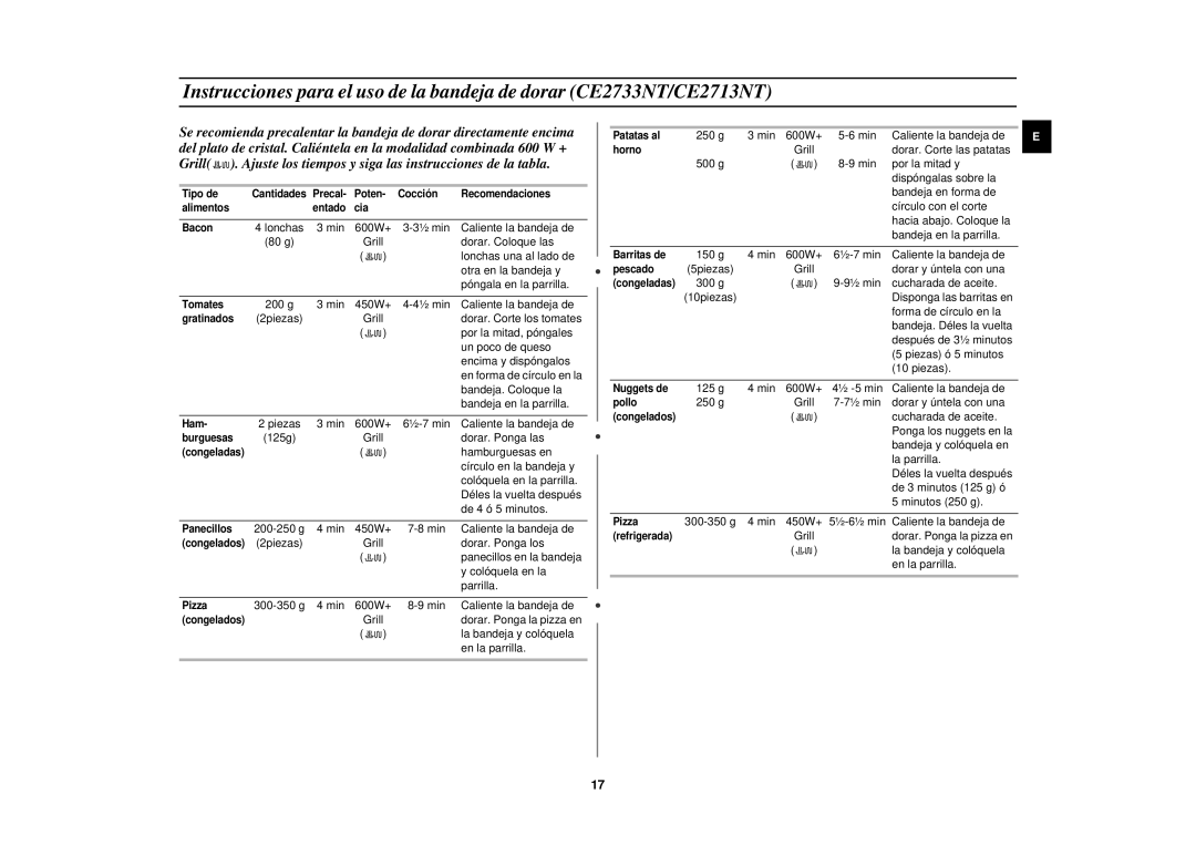 Samsung CE2713N/XEC manual Min 600W+ ½ min Caliente la bandeja de 