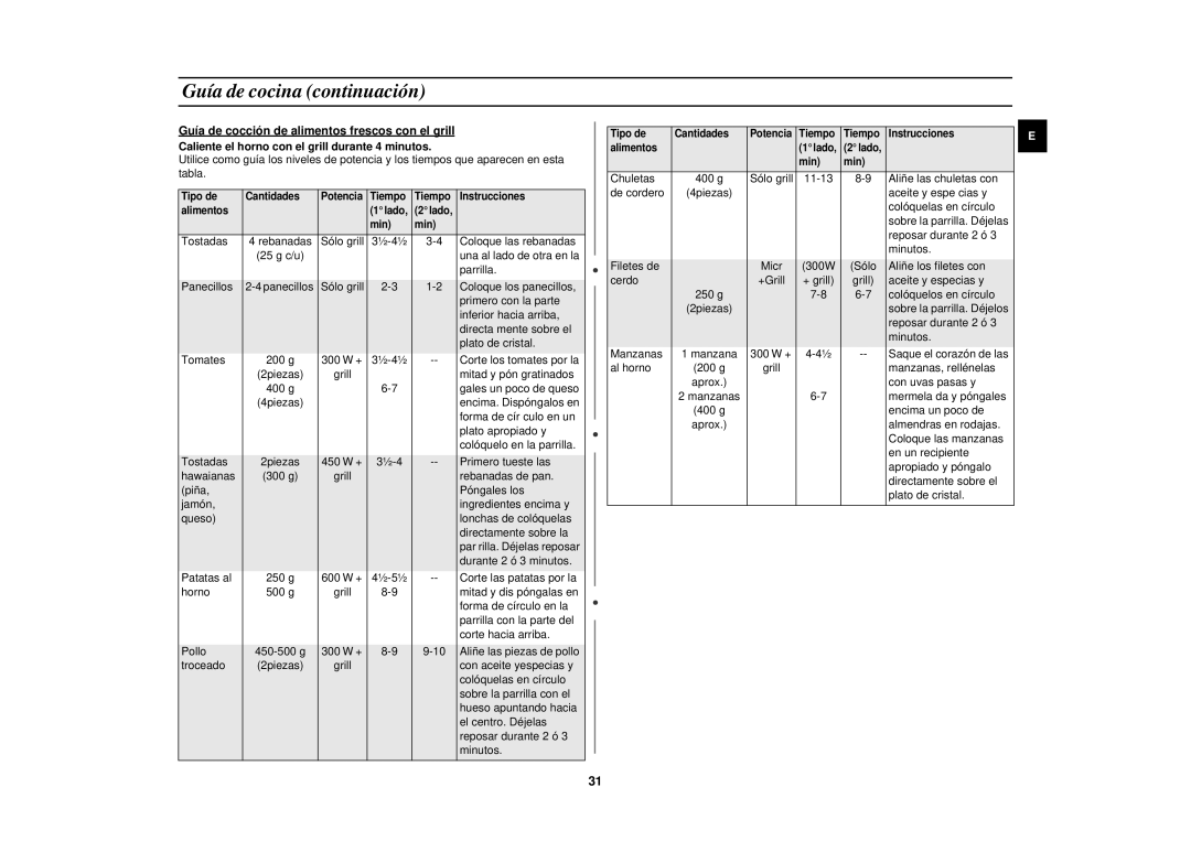 Samsung CE2713N/XEC manual Tostadas 