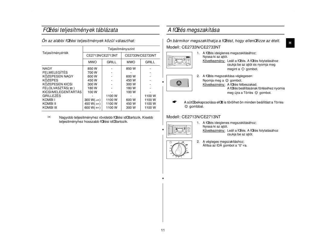 Samsung CE2713N/XEH manual FŒzési teljesítmények táblázata, FŒzés megszakítása 