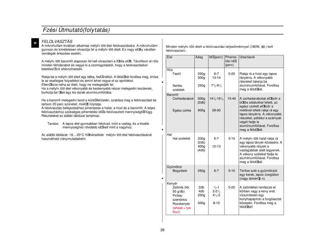 Samsung CE2713N/XEH manual Felolvasztás 