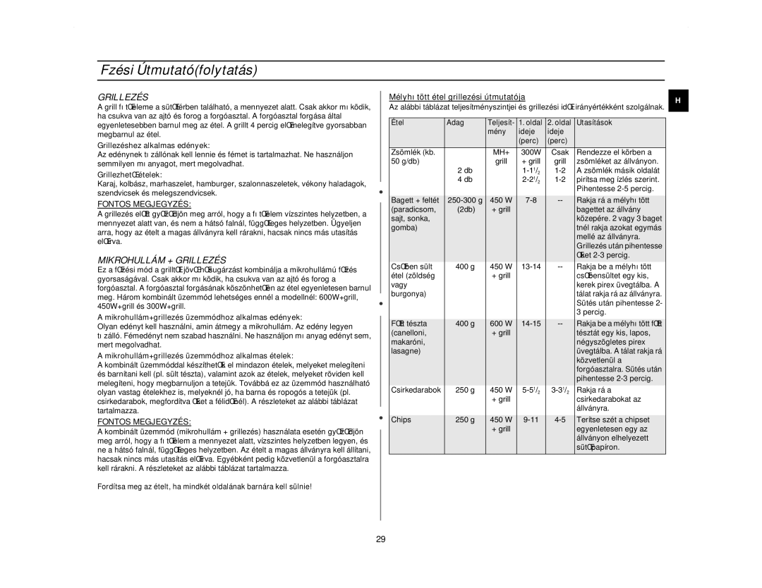 Samsung CE2713N/XEH manual Mikrohullám + Grillezés 