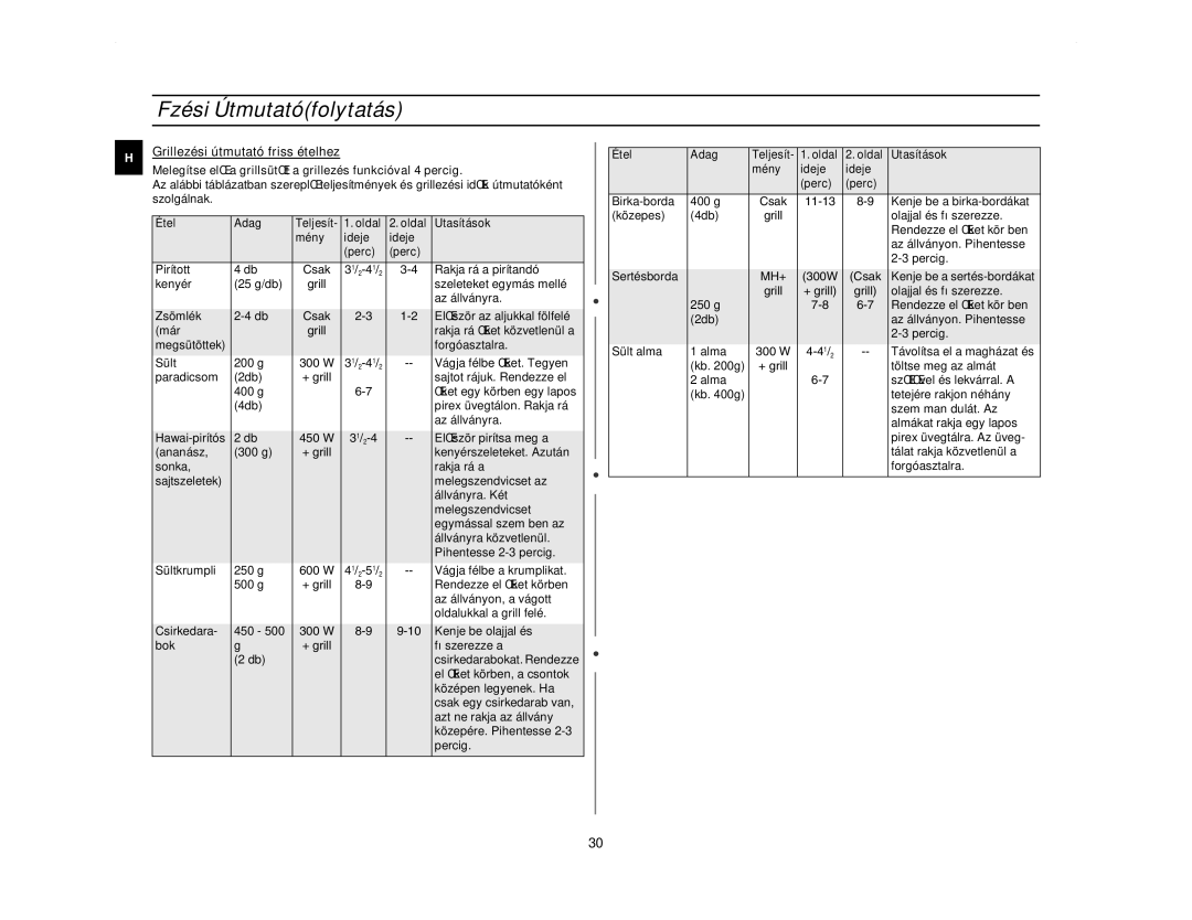 Samsung CE2713N/XEH manual ElŒször pirítsa meg a 