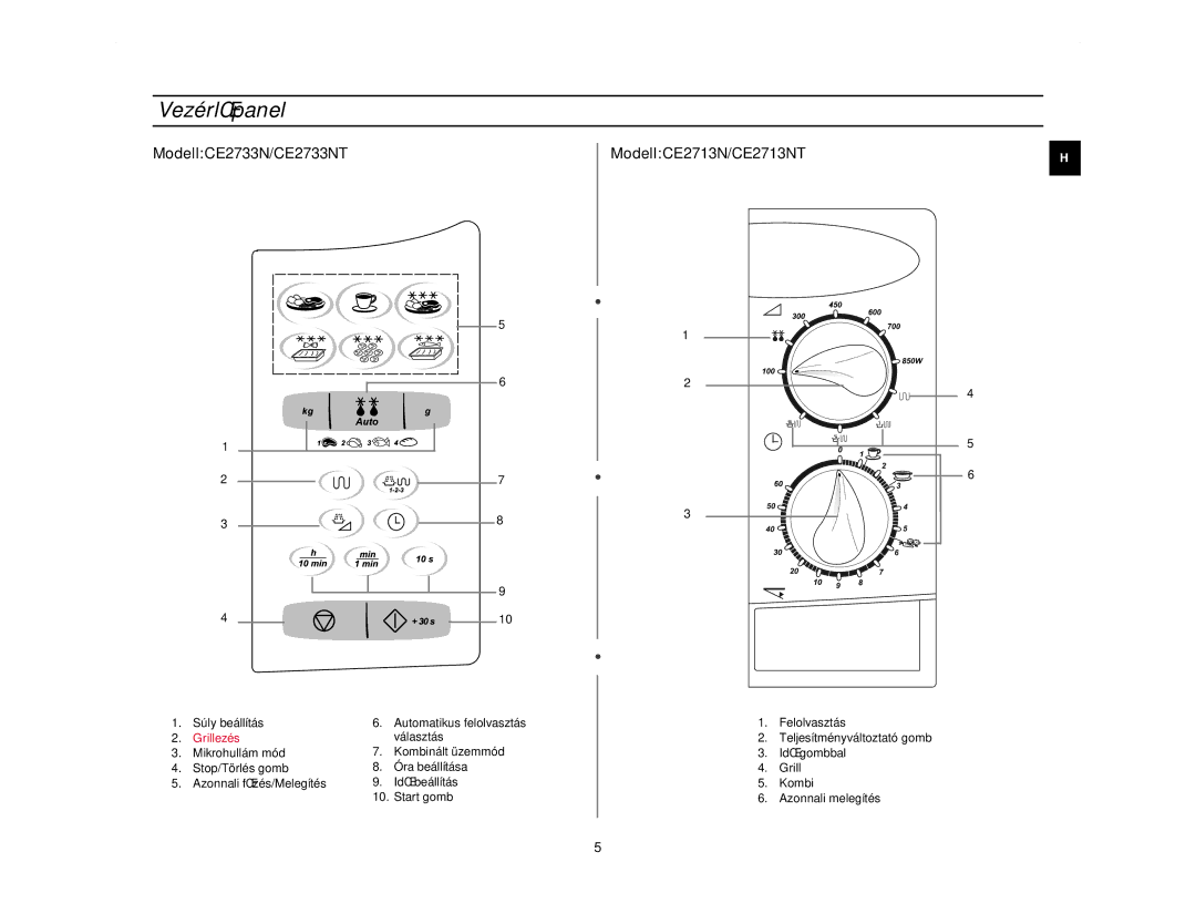 Samsung CE2713N/XEH manual VezérlŒpanel, ModellCE2733N/CE2733NT ModellCE2713N/CE2713NT 