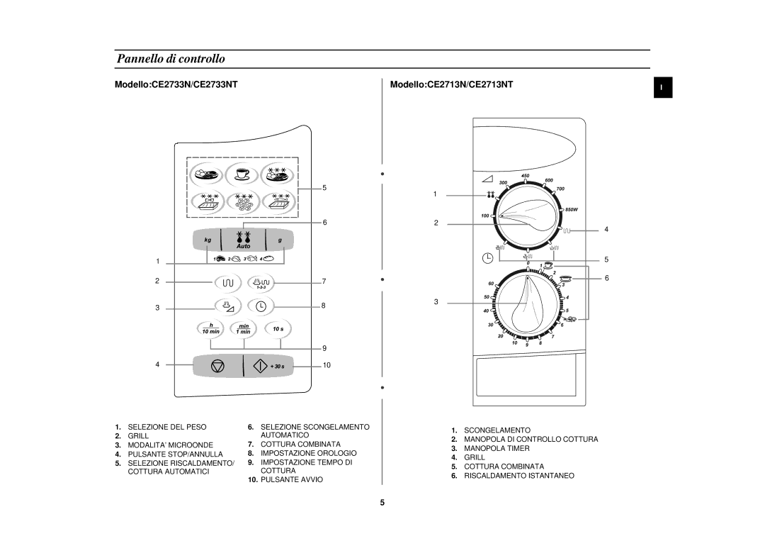 Samsung CE2713N/XET manual Pannello di controllo, ModelloCE2733N/CE2733NT ModelloCE2713N/CE2713NT 