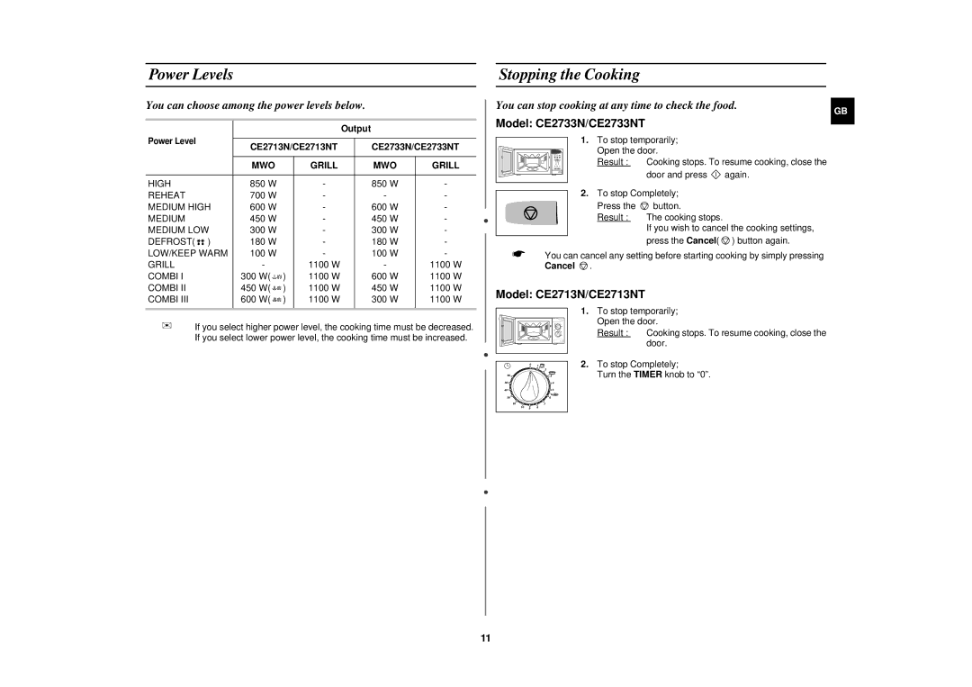 Samsung CE2713N/XET manual Power Levels, Stopping the Cooking, Output, CE2713N/CE2713NT CE2733N/CE2733NT 