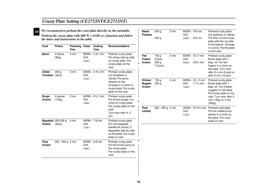 Samsung CE2713N/XET manual Crusty Plate Setting CE2733NT/CE2713NT 