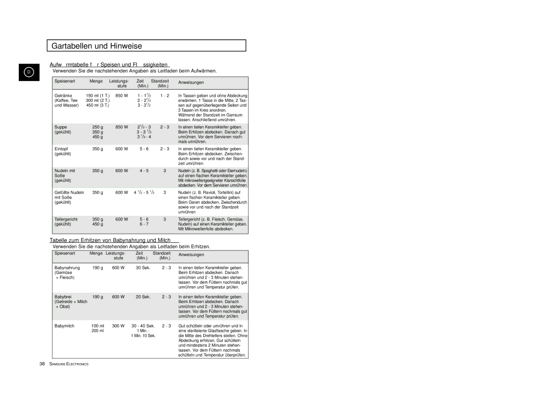 Samsung CE2713-B/XEG manual Aufwä rmtabelle fü r Speisen und Flü ssigkeiten, Tabelle zum Erhitzen von Babynahrung und Milch 