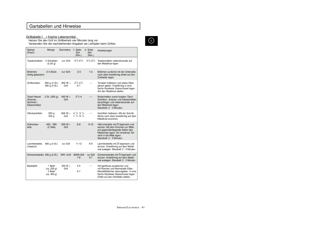 Samsung CE2713T/XEG manual Grilltabelle fü r frische Lebensmittel, Speise Menge Garmodus Seite Anweisungen Frisch Zeit Min 