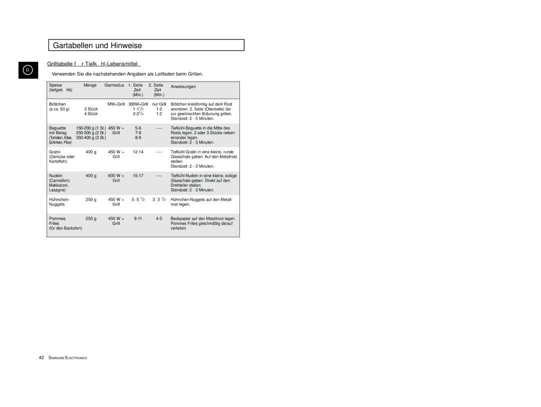 Samsung CE2713T-M/XEG, CE2713T-B/XEG, CE2713-B/XEG, CE2713-M/XEG, CE2713/XEG manual Grilltabelle fü r Tiefkü hl-Lebensmittel 