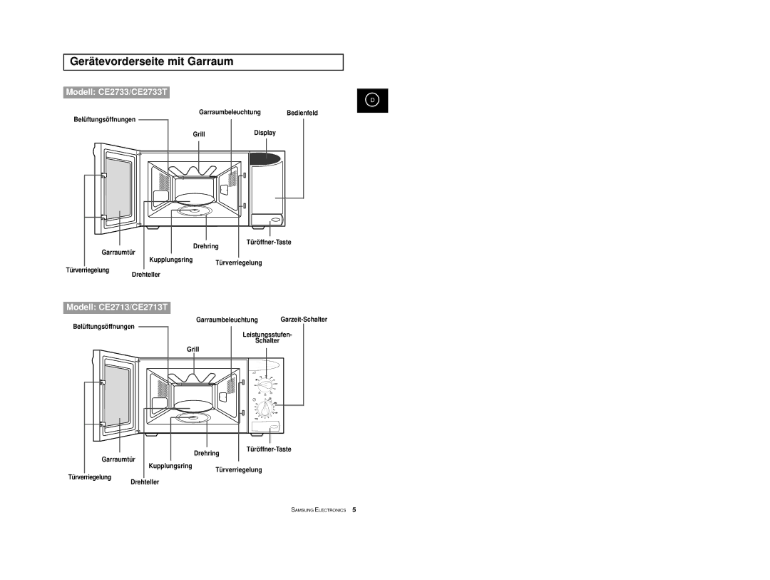 Samsung CE2713T/XEG manual Gerätevorderseite mit Garraum, Belüftungsöffnungen Garraumbeleuchtung Bedienfeld Grill, Display 