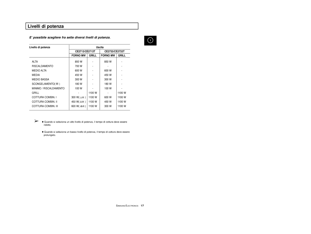 Samsung CE2713/XET manual Livelli di potenza, Livello di potenza Uscita CE2713/CE2713T CE2733/CE2733T 