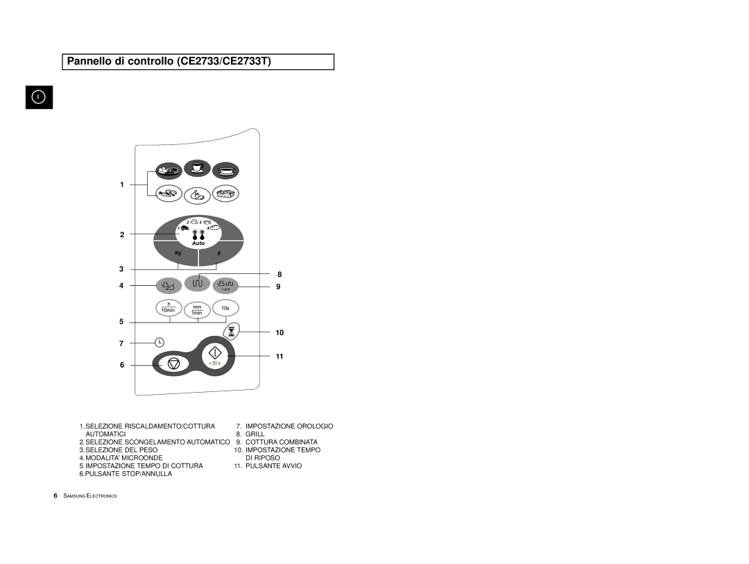 Samsung CE2713/XET manual Pannello di controllo CE2733/CE2733T 