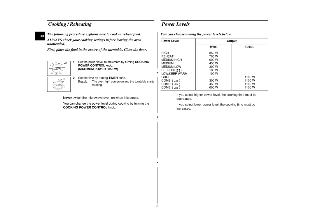 Samsung CE2717N/ERP manual Cooking / Reheating Power Levels, You can choose among the power levels below, Output 