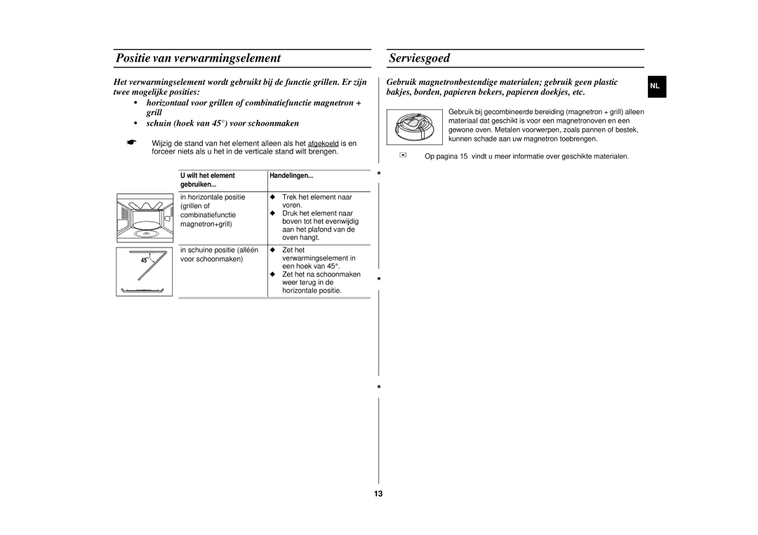 Samsung CE2717N/XEN manual Positie van verwarmingselement, Serviesgoed 