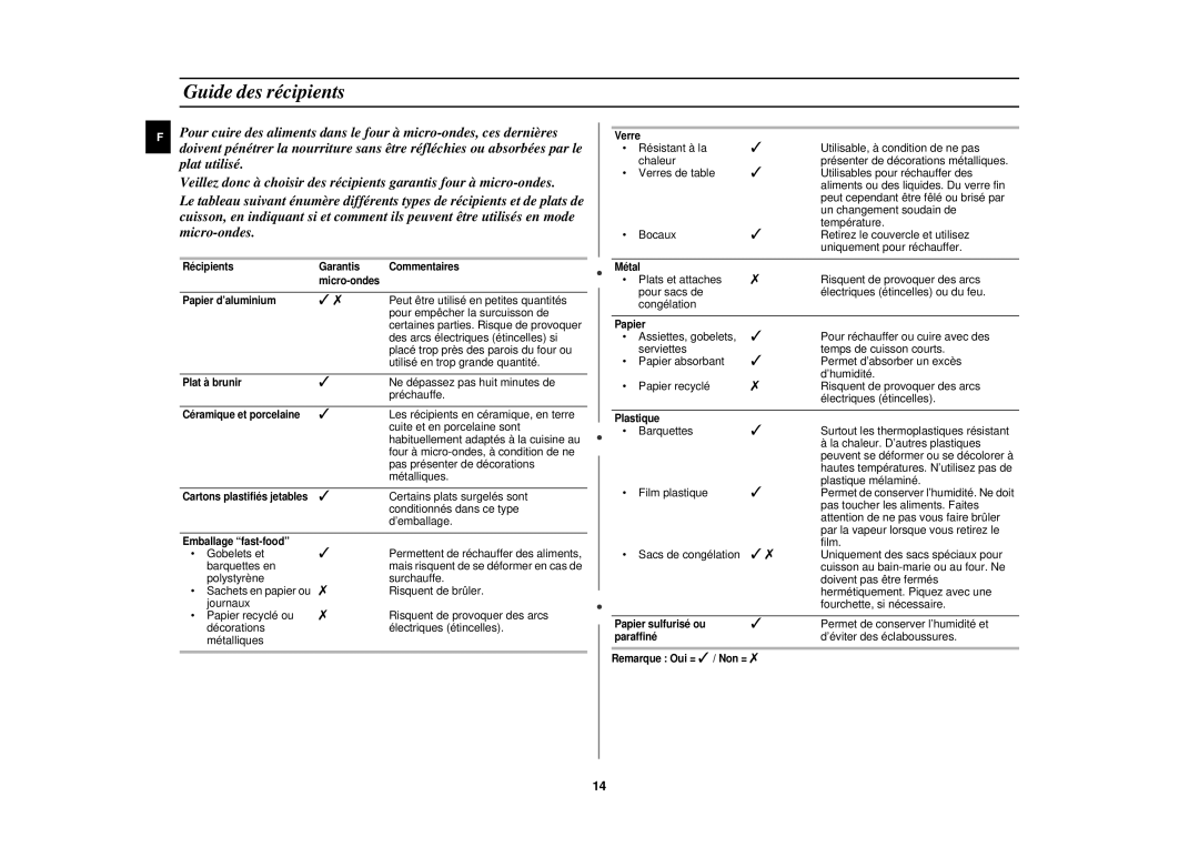 Samsung CE2719N/XEF, CE2719N-Y/XEF manual Guide des récipients 