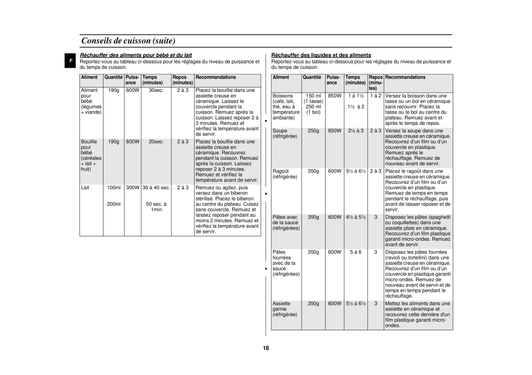 Samsung CE2719N/XEF, CE2719N-Y/XEF Réchauffer des aliments pour bébé et du lait, Réchauffer des liquides et des aliments 