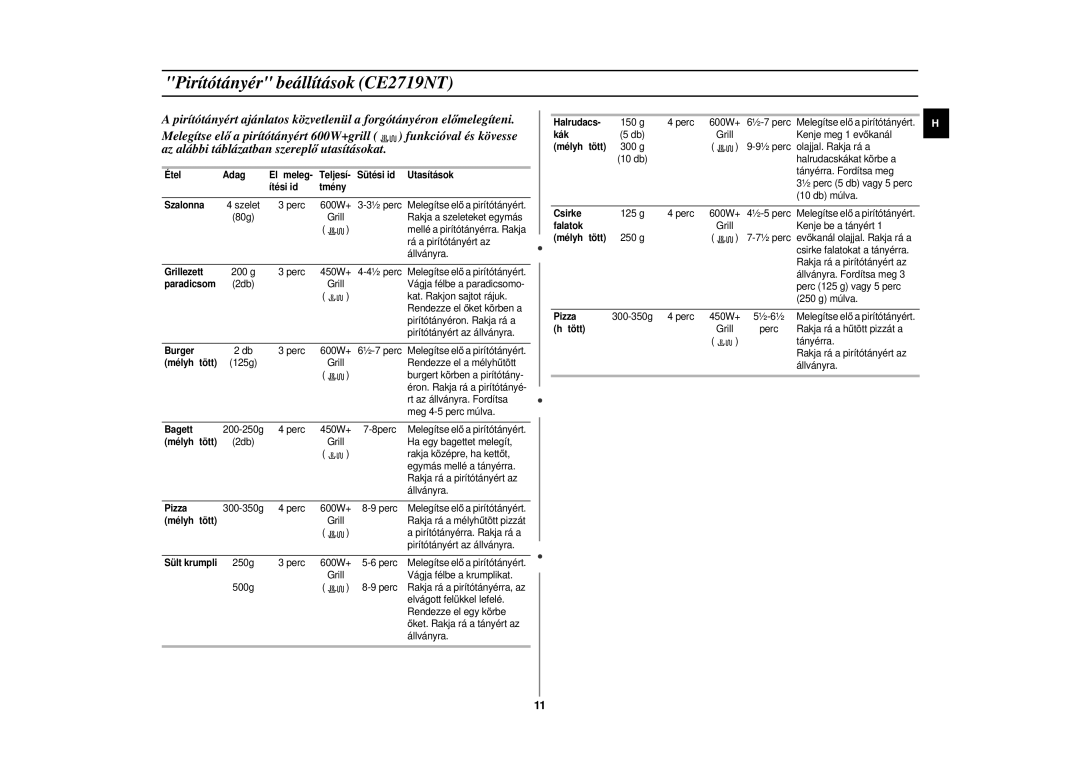 Samsung CE2719N/XEH manual Pirítótányér beállítások CE2719NT 