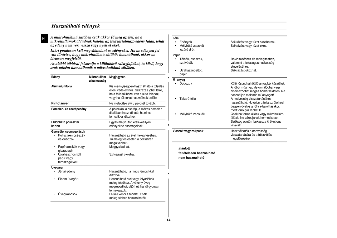 Samsung CE2719N/XEH manual Használható edények, Pirítótányér, Ajánlott Feltételesen használható Nem használható 
