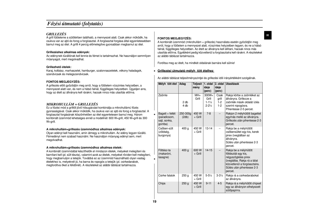 Samsung CE2719N/XEH manual Mikrohullám + Grillezés, Fontos Megjegyzés 