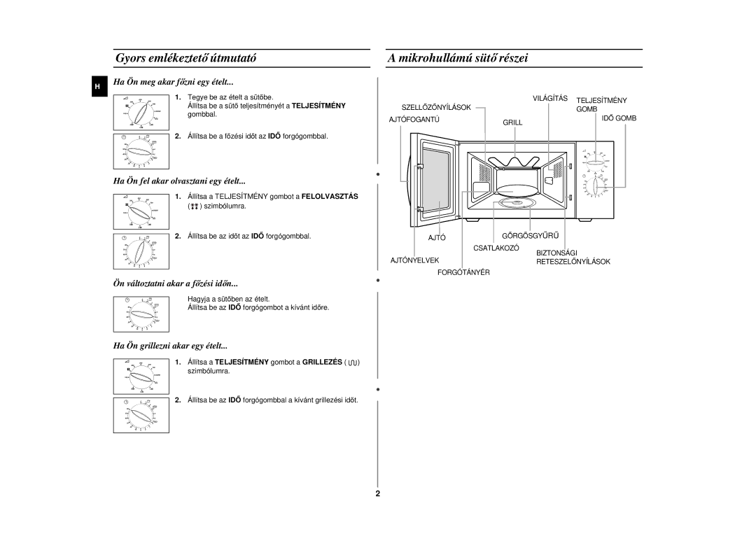 Samsung CE2719N/XEH manual Gyors emlékeztető útmutató, Mikrohullámú süt ő részei 