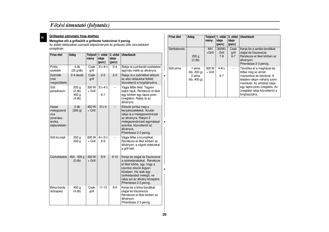 Samsung CE2719N/XEH manual Friss étel Adag, Oldal Utasítások Mény Ideje Perc 