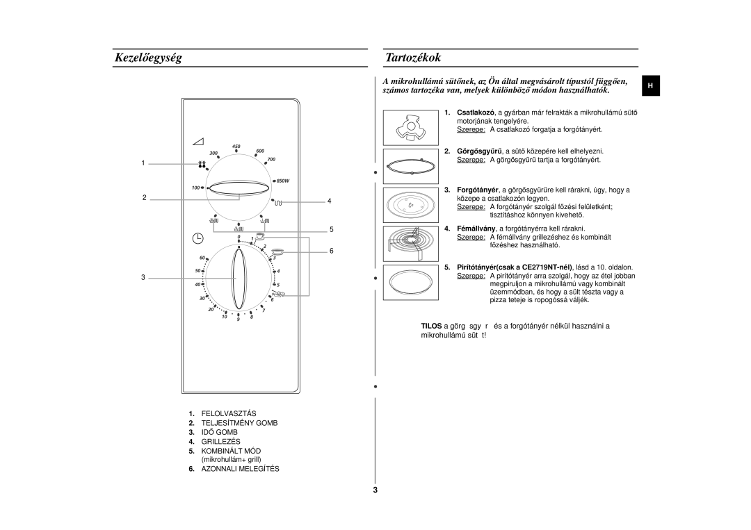 Samsung CE2719N/XEH manual Kezelőegység, Tartozékok, Kombinált MÓD mikrohullám+ grill 