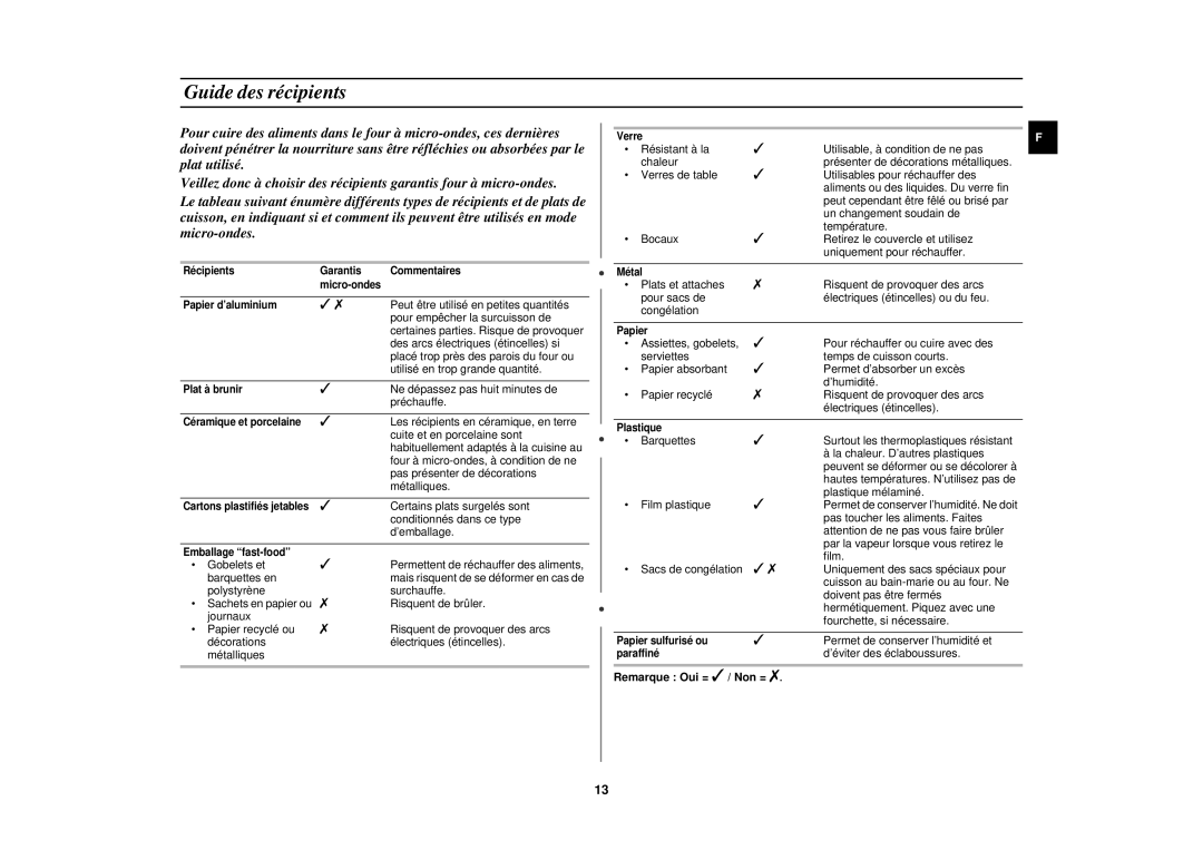 Samsung CE271FN/XEF manual Guide des récipients, Remarque Oui = / Non = 