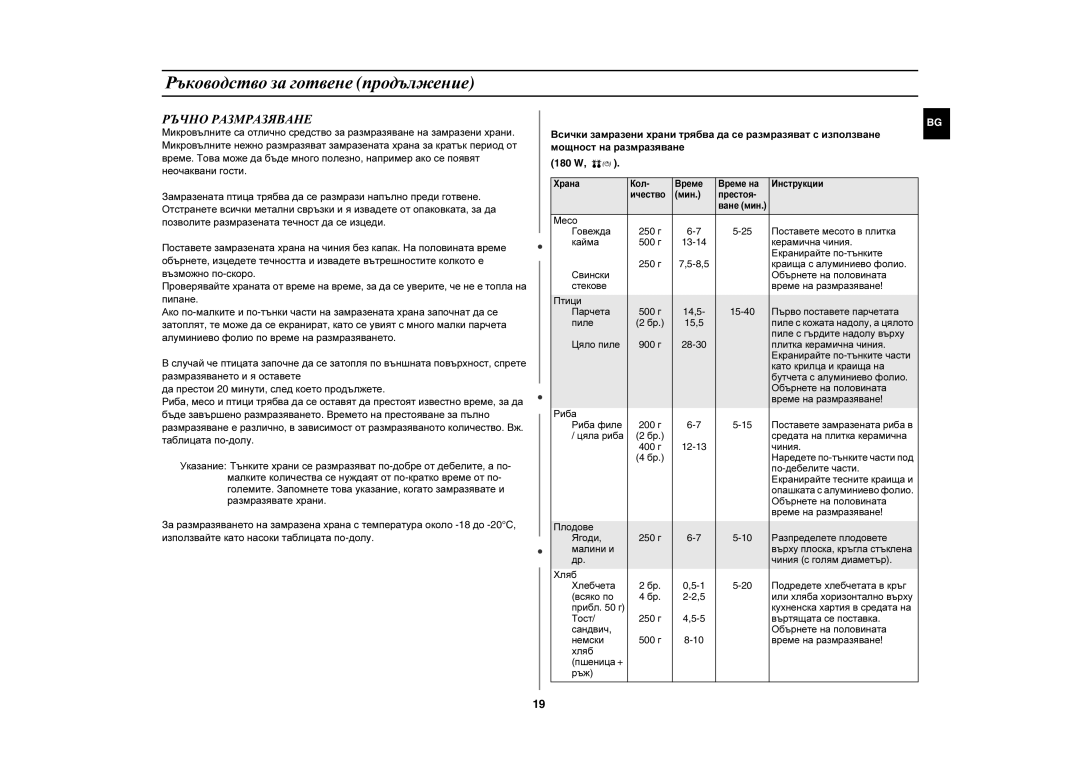 Samsung CE2727N/BOL, CE2727N-S/BOL manual Ръчно Размразяване, 180 W 