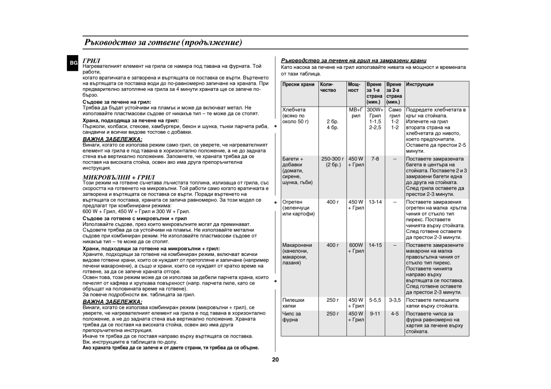 Samsung CE2727N-S/BOL, CE2727N/BOL manual Микровълни + Грил, Важна Забележка, Мв+Г 