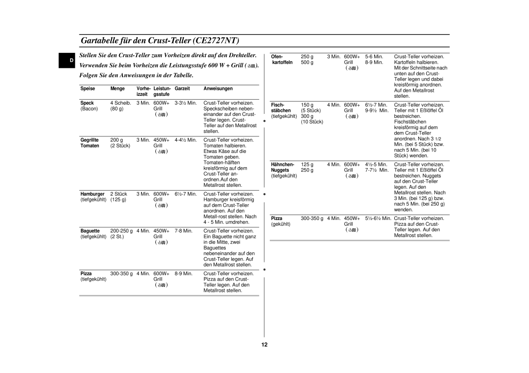 Samsung CE2727N-S/XEG, CE2727N/XEG manual Gartabelle für den Crust-Teller CE2727NT 