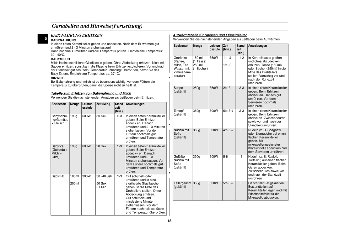 Samsung CE2727N-S/XEG, CE2727N/XEG manual Babynahrung Erhitzen, Tabelle zum Erhitzen von Babynahrung und Milch 