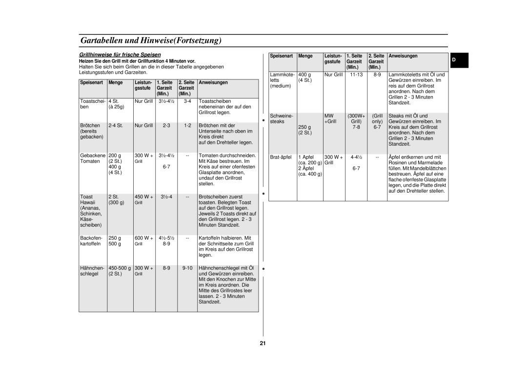 Samsung CE2727N/XEG, CE2727N-S/XEG manual Grillhinweise für frische Speisen 