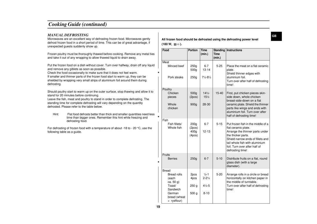 Samsung CE2727N/XEG, CE2727N-S/XEG manual Manual Defrosting 