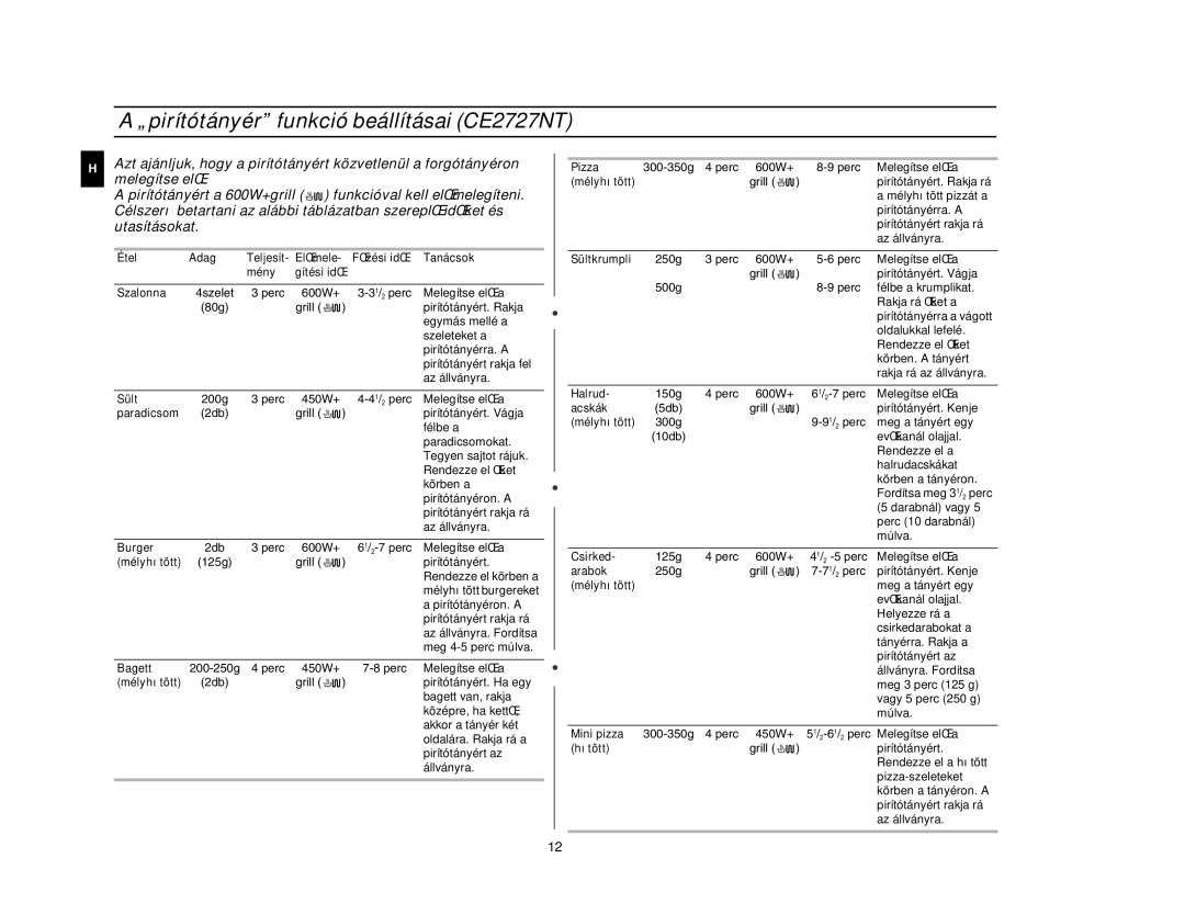 Samsung CE2727N/XEH, CE2717N/XEH manual „pirítótányér funkció beállításai CE2727NT 