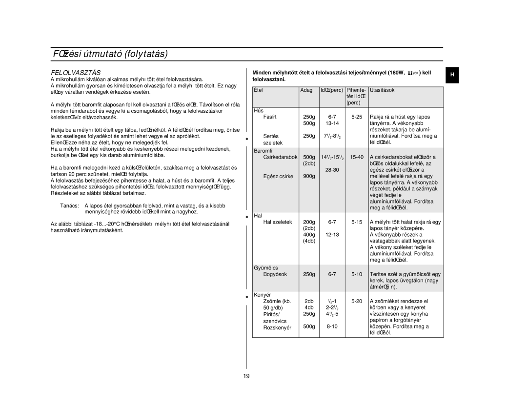 Samsung CE2717N/XEH, CE2727N/XEH manual Felolvasztás 