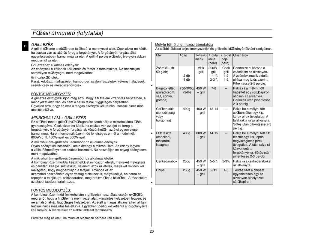 Samsung CE2727N/XEH, CE2717N/XEH manual Mikrohullám + Grillezés, Fontos Megjegyzés 