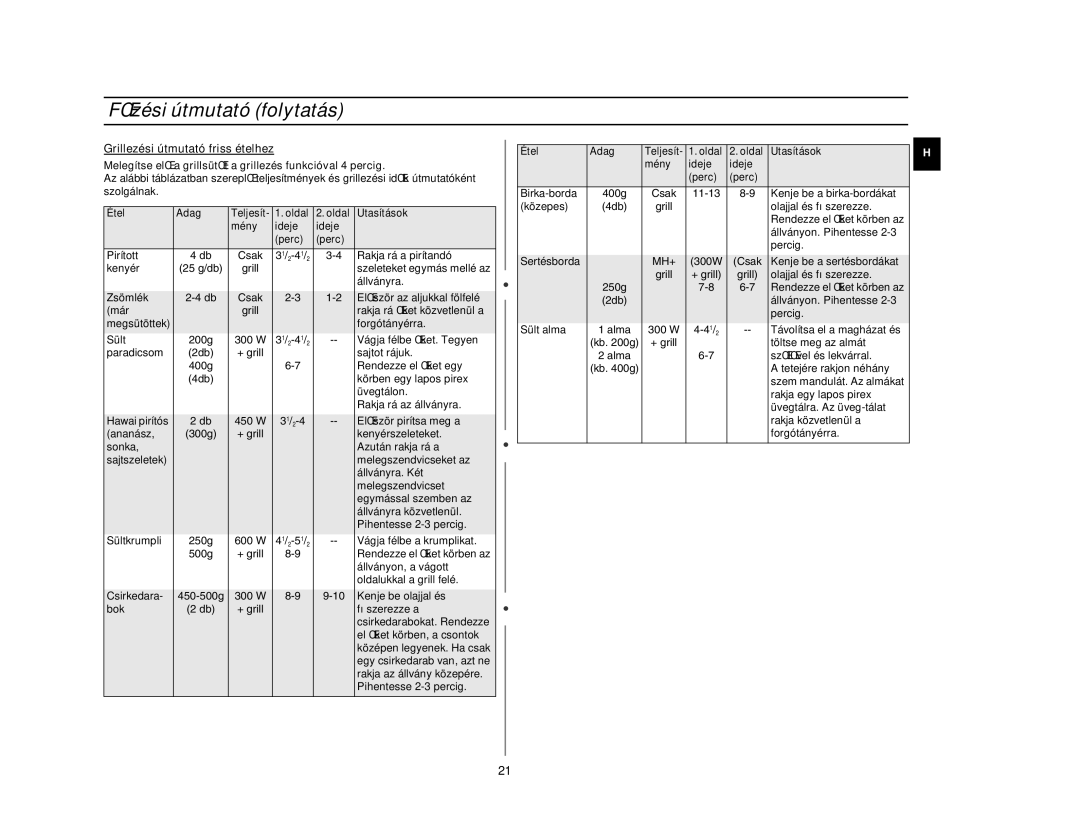 Samsung CE2717N/XEH manual Pirított Csak, Rakja rá a pirítandó, Vágja félbe Œket. Tegyen, Körben egy lapos pirex, Üvegtálon 