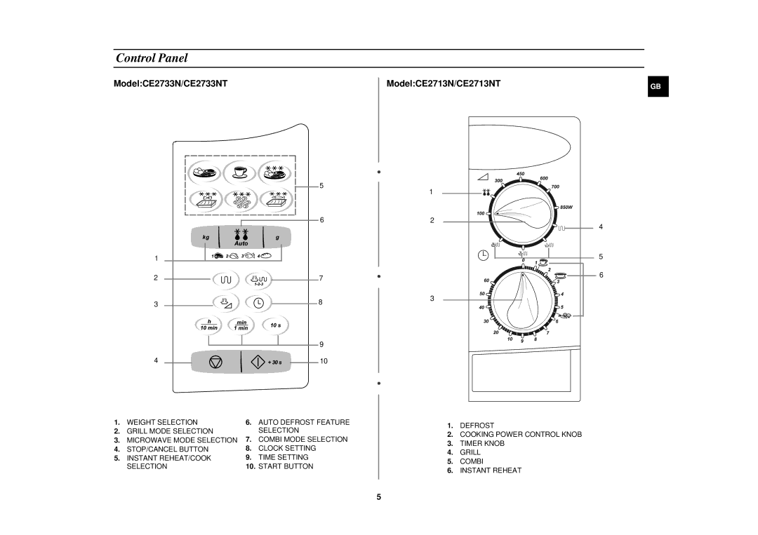 Samsung CE2733N/ELE manual Control Panel, ModelCE2733N/CE2733NT ModelCE2713N/CE2713NT 