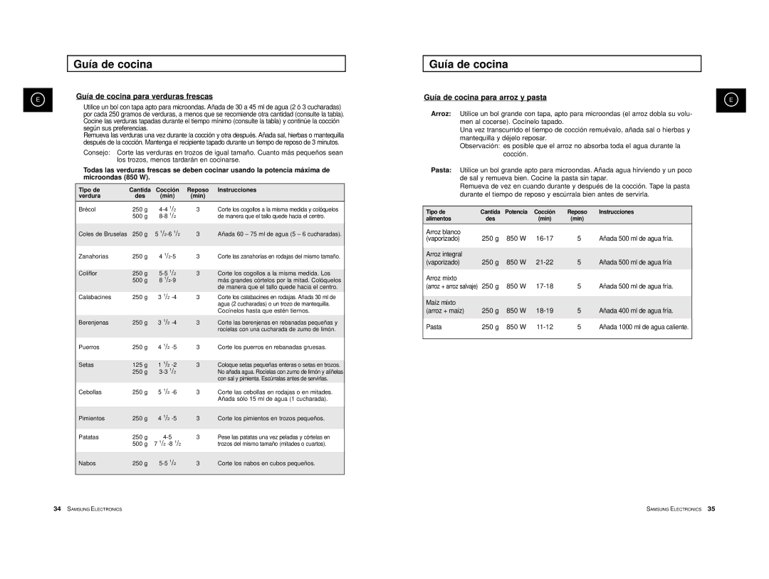 Samsung CE2774-D/XEC manual Brécol 250 g, Agua 2 cucharadas o un trozo de mantequilla, Cocínelos hasta que estén tiernos 