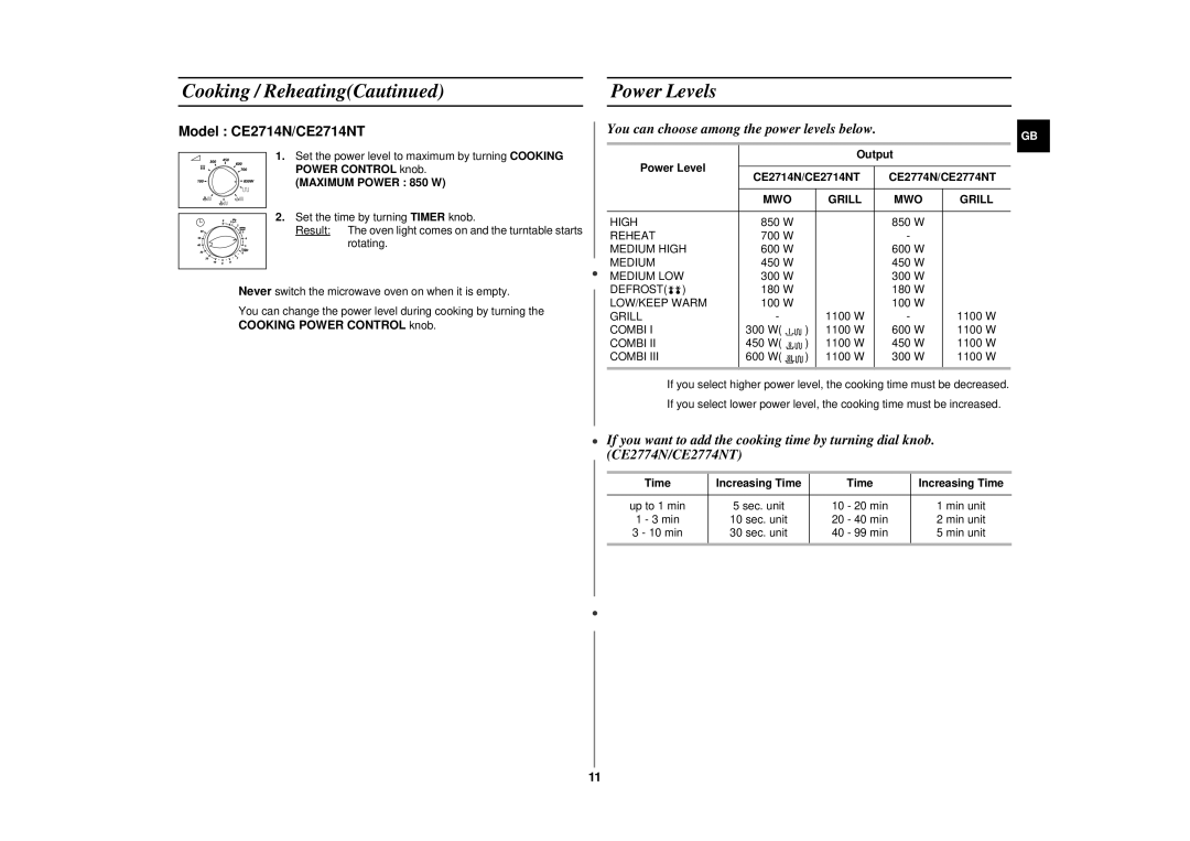 Samsung CE2714N, CE2774NT Cooking / ReheatingCautinued Power Levels, You can choose among the power levels below, Time 