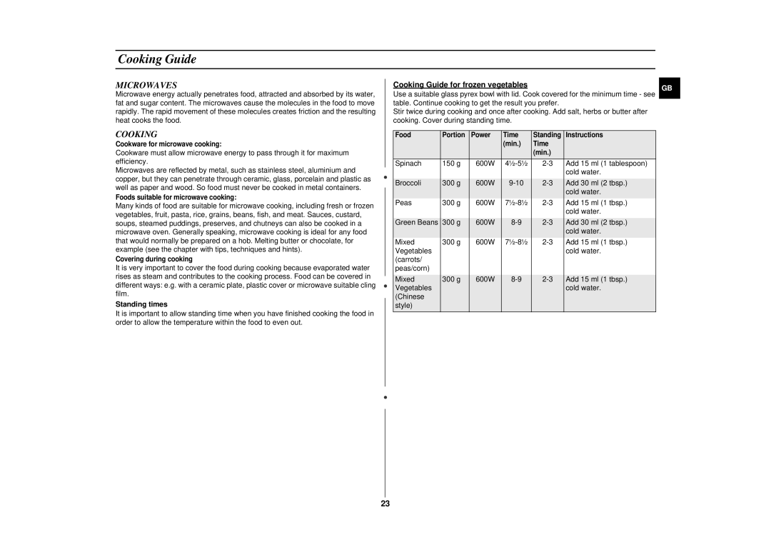 Samsung CE2774NT, CE2714NT manual Standing times, Cooking Guide for frozen vegetables 