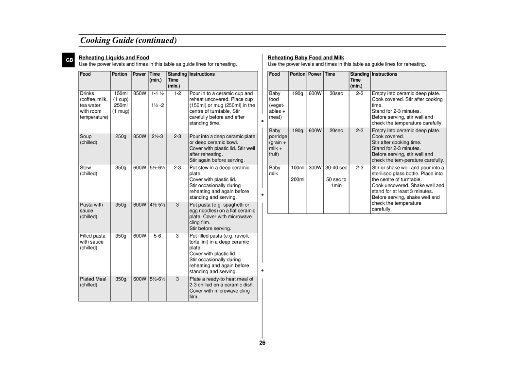 Samsung CE2774NT, CE2714NT manual Reheating Liquids and Food, Reheating Baby Food and Milk 