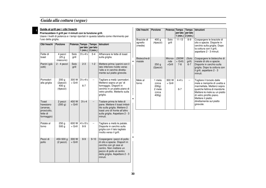 Samsung CE2774N/XET manual Fette di 