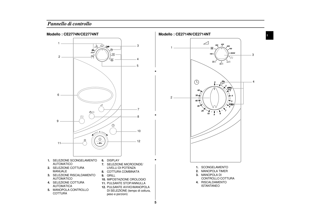 Samsung CE2774N/XET manual Pannello di controllo, Modello CE2774N/CE2774NT Modello CE2714N/CE2714NT 