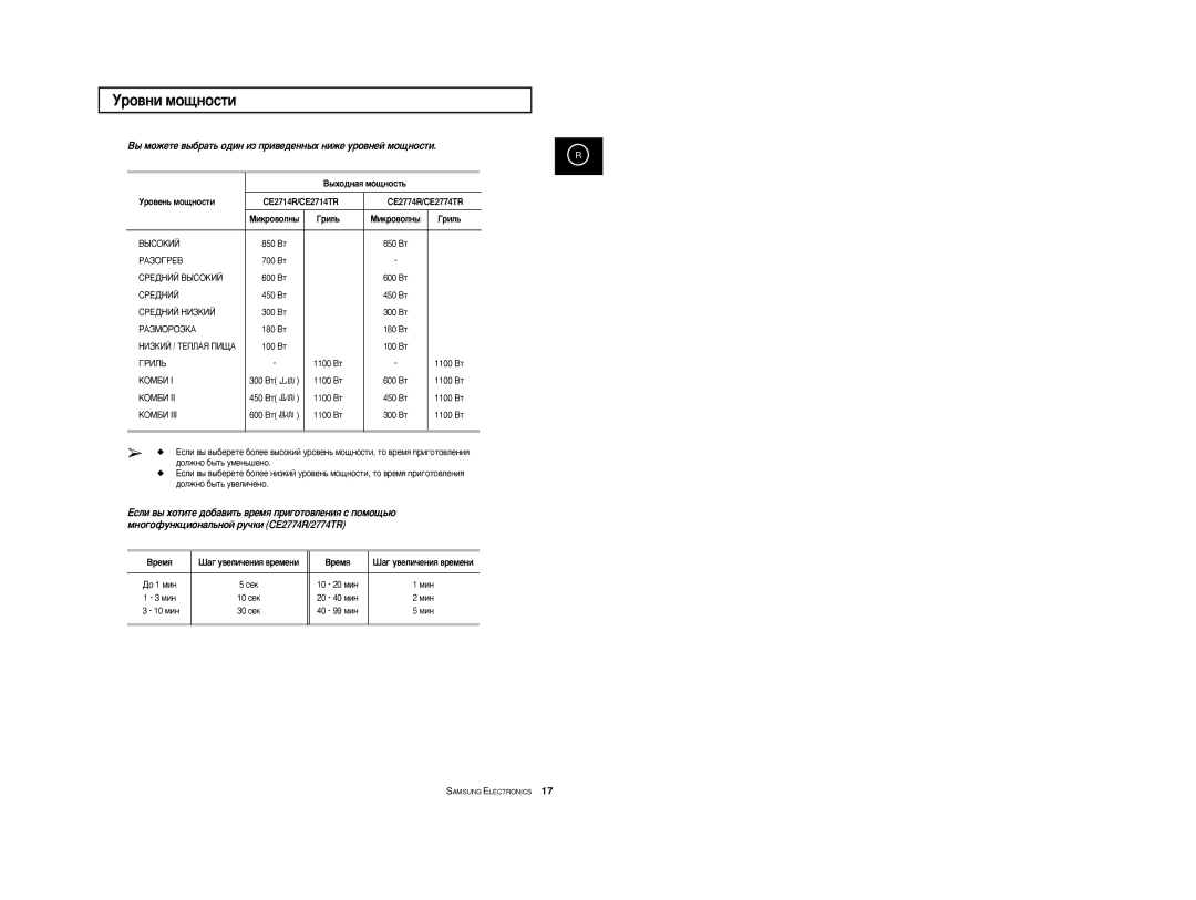 Samsung CE2774R-US/BWT, CE2774R/BWT, CE2774R-1/BWT manual Ó‚Ìë Ïó˘Ìóòúë, ÂÏﬂ ‡„ Û‚ÂÎË˜ÂÌËﬂ ‚ÂÏÂÌË, Ïëì 