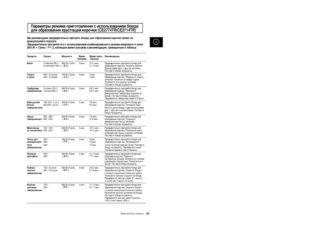 Samsung CE2774R-1/BWT, CE2774R/BWT, CE2774R-US/BWT manual Åâíóì, Ôâ˜Ë, ‡Úóùâî¸, ‡Îó˜Íë 